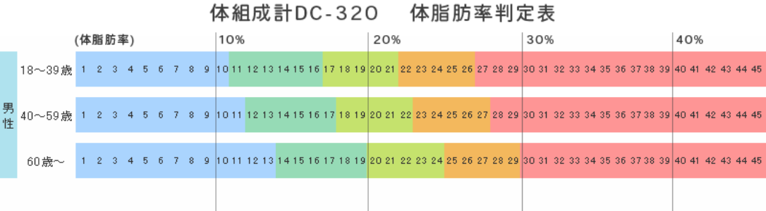 My Lovely Test